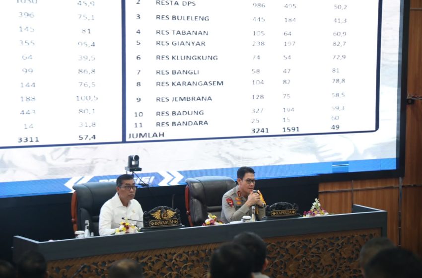  Irwasum Polri Buka Audit Kinerja Polda Bali, Kapolda Daniel Adityajaya Tegaskan Komitmen Transparansi