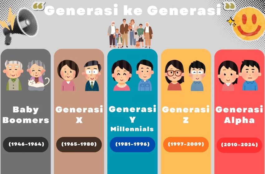 Pudarnya Arah Mata Angin pada Generasi Muda: Anomali Kultural dan Ancaman Kognisi Spasial Nusantara